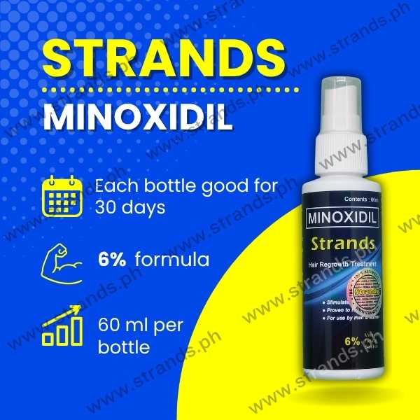 strands details